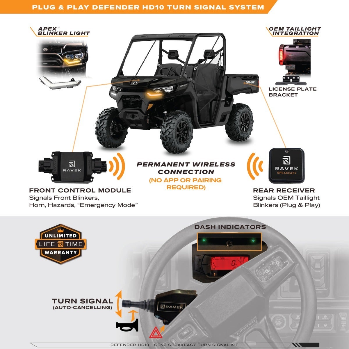 Can-Am Defender HD10 Speakeasy™ Turn Signal Kit with Signature Light