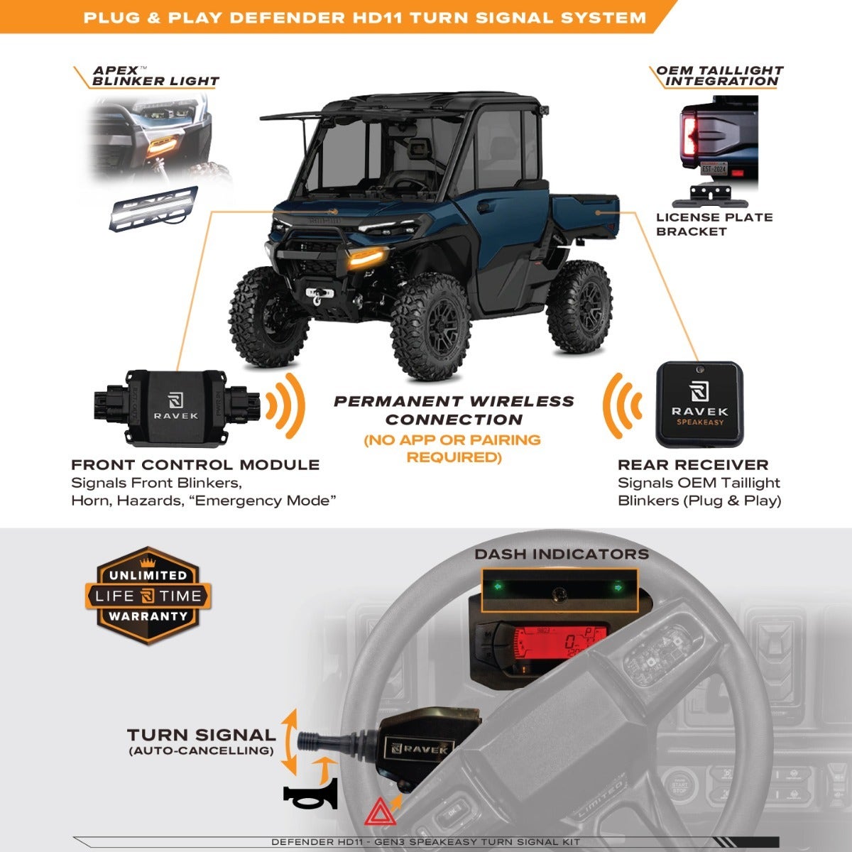 Can-Am Defender HD11 Speakeasy™ Turn Signal Kit