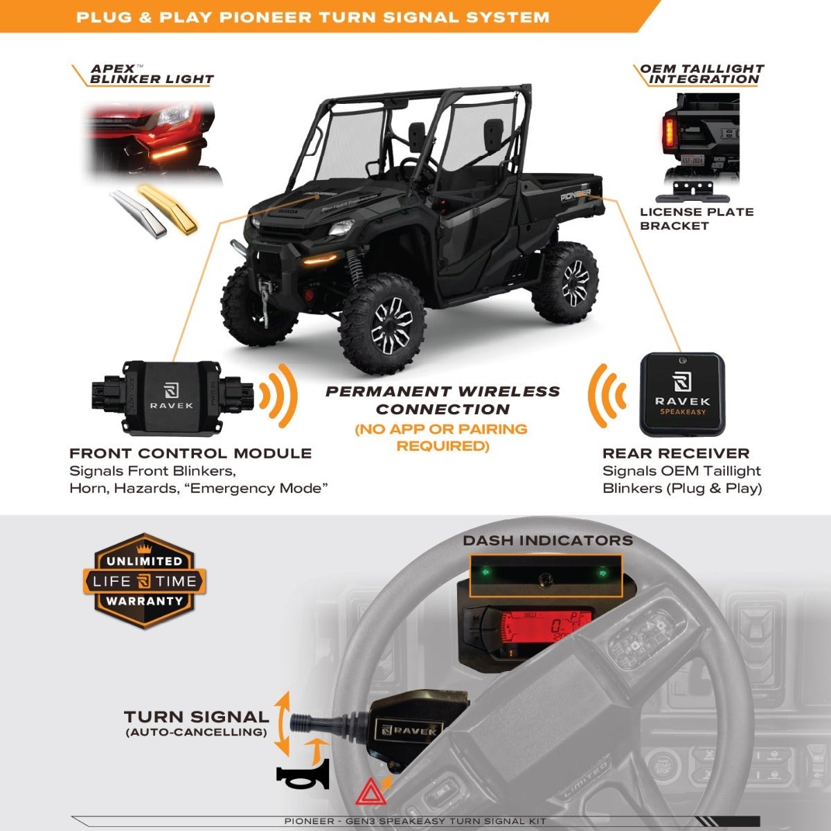 Honda Pioneer Speakeasy™ Turn Signal Kit