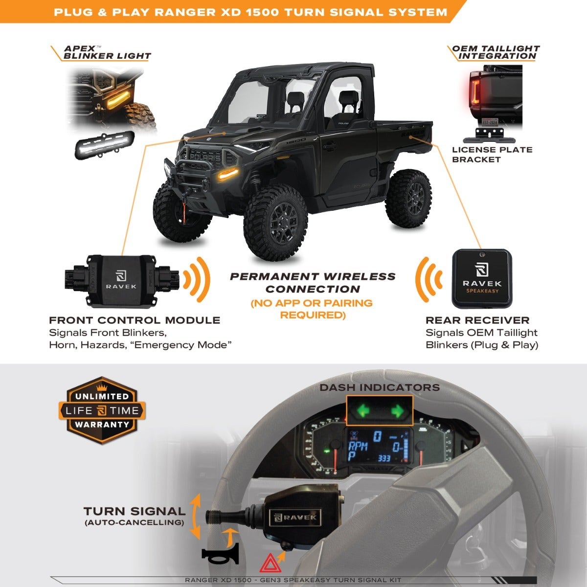 Polaris Ranger XD 1500 Speakeasy™ Turn Signal Kit