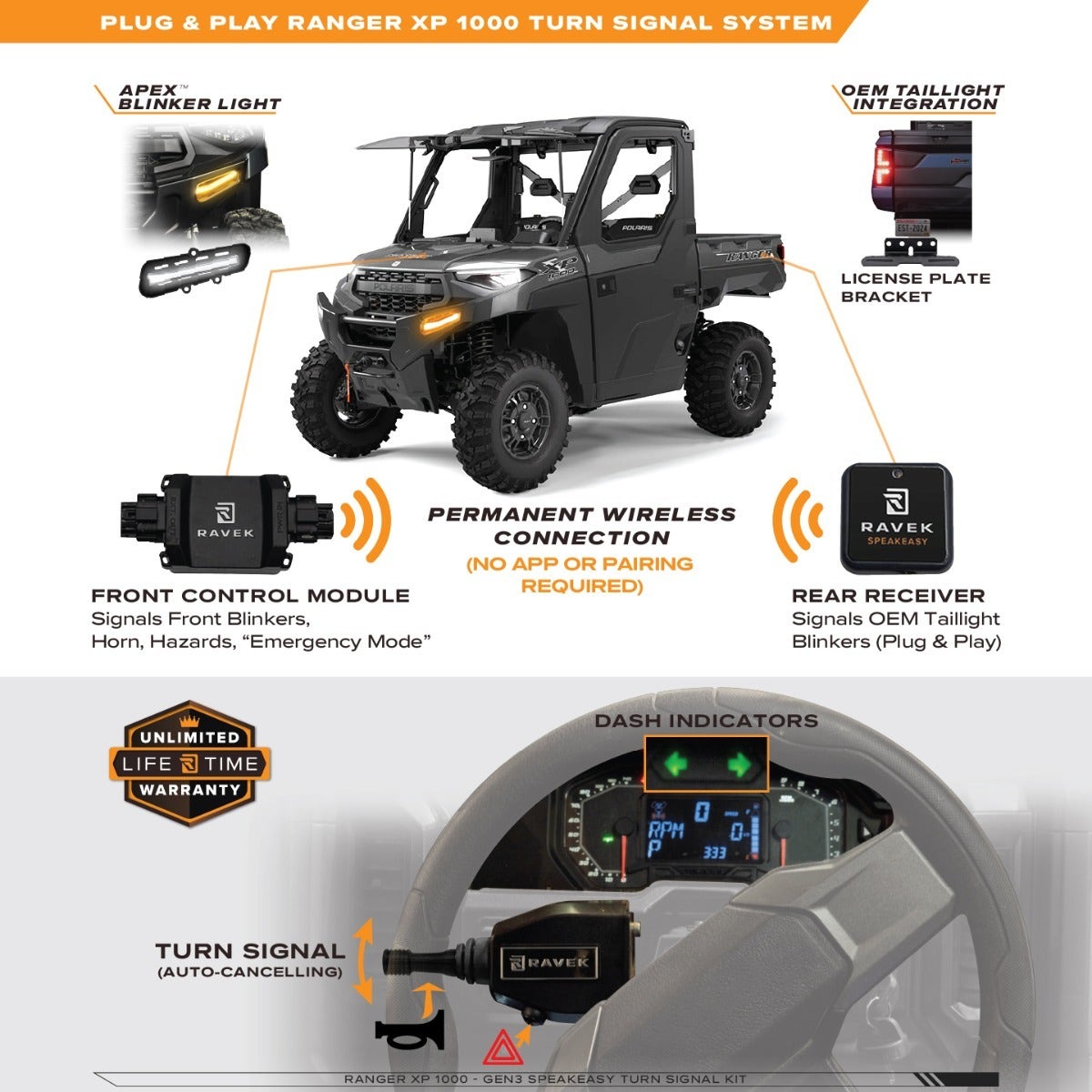 Polaris Ranger XP 1000 '25+ Speakeasy™ Turn Signal Kit