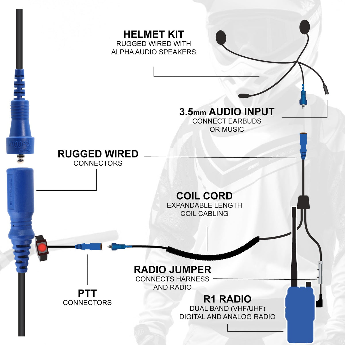 RACE SERIES Complete Motorcycle Communication Kit with OFFROAD Cables and R1 Radio