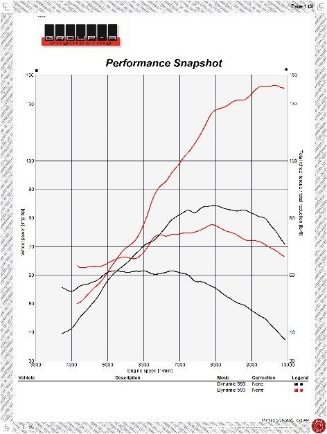 19-21 Yamaha YXZ 1000R Supercharger Kit | KraftWerks - Rad Parts