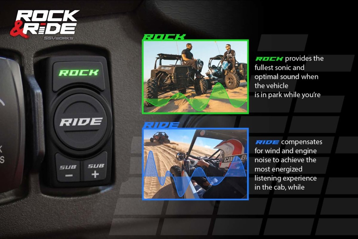 2020-2022 Polaris RZR Pro Phase X SSV 5-Speaker Plug-&-Play System for Ride Command - Rad Parts