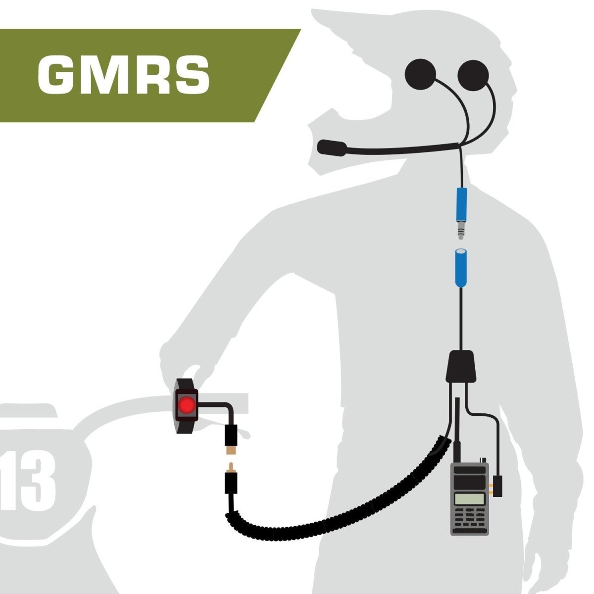 Moto Max Kit With GMR2 Radio - Helmet Kit, Harness, and Handlebar Push-To-Talk - Rad Parts