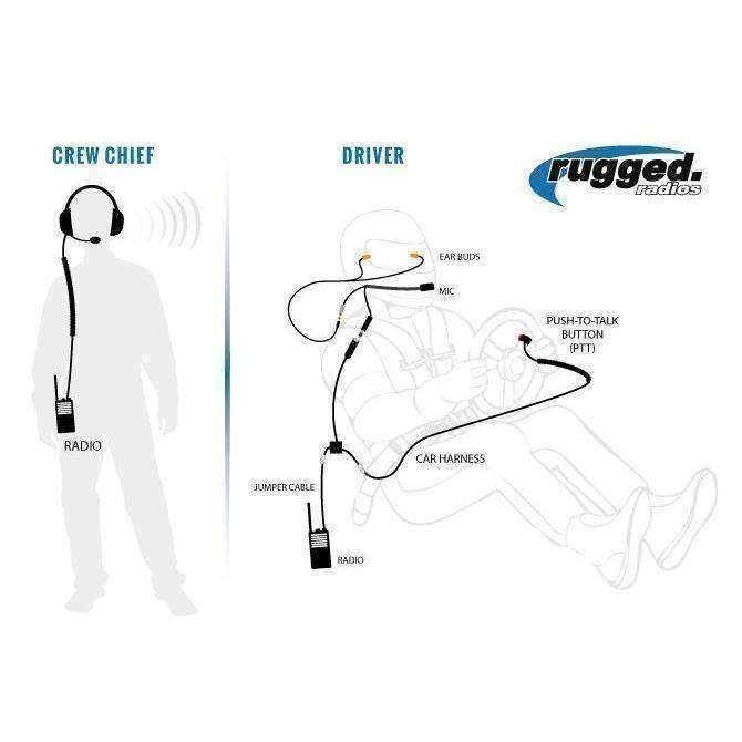 OFFROAD Short Course Racing System with RDH Digital Handheld Radios - Rad Parts