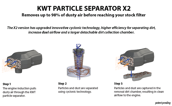 Particle Separator for Polaris RZR Pro XP | KWT X2 - Rad Parts