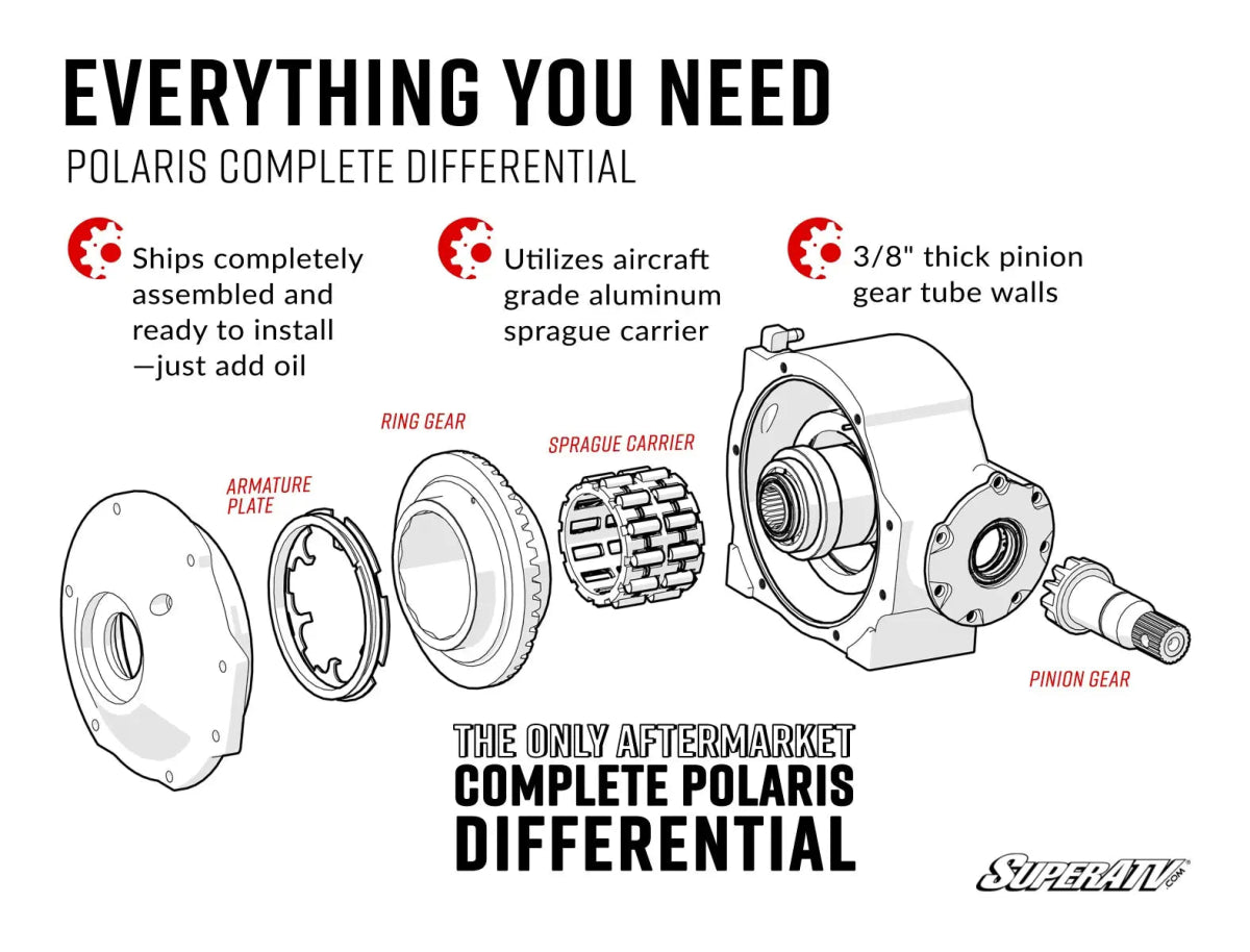 Polaris Ranger Complete Differential | SuperATV - Rad UTV Parts