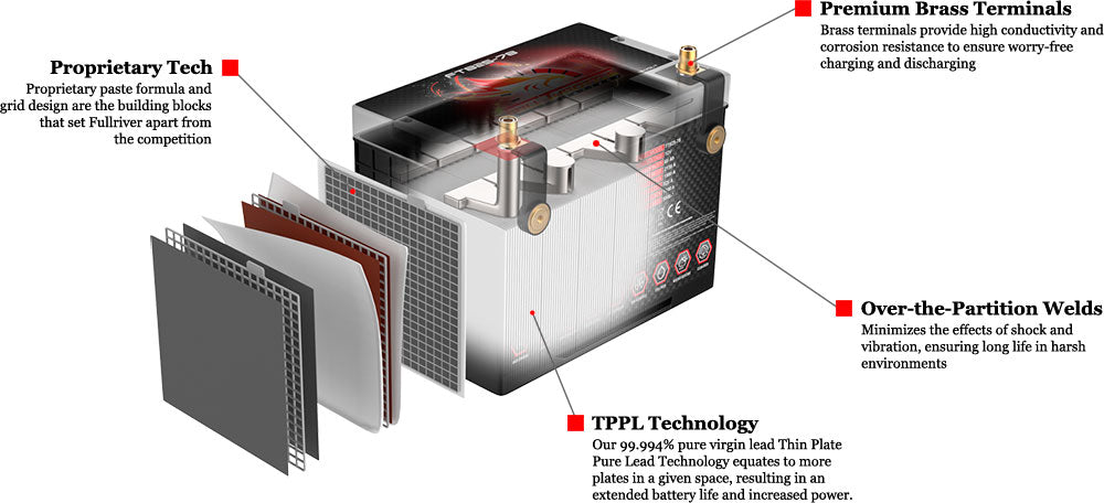 Polaris RZR Full Throttle Battery - Rad Parts