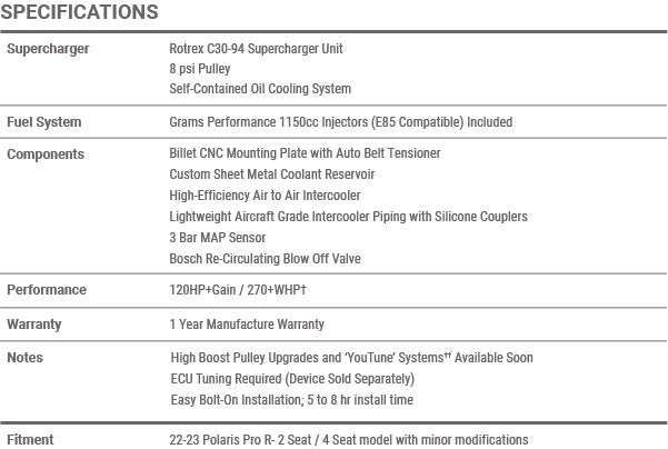 Polaris RZR Pro R Supercharger System | Kraftwerks - Rad Parts