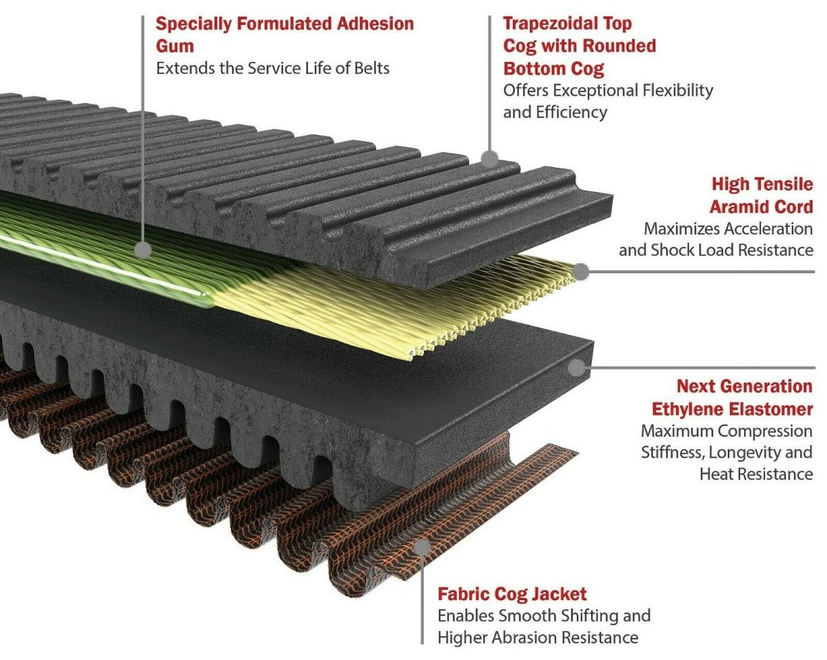 Polaris RZR Turbo XP, S, Pro XP Gates G-Force RedLine Belt 50R4289 OEM 3211202 - Rad Parts