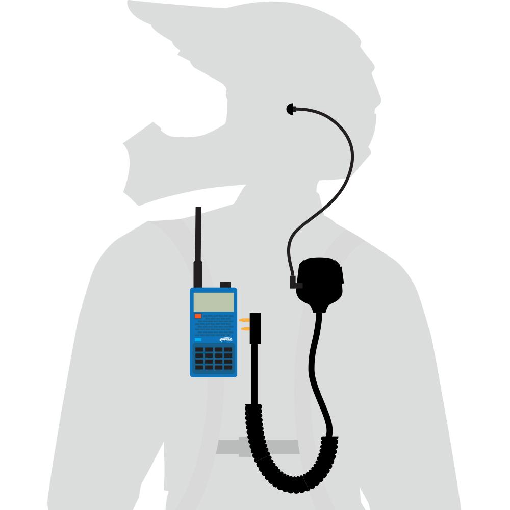 Rugged Radios Moto | ATV | Snowmobile Kits - Rad Parts