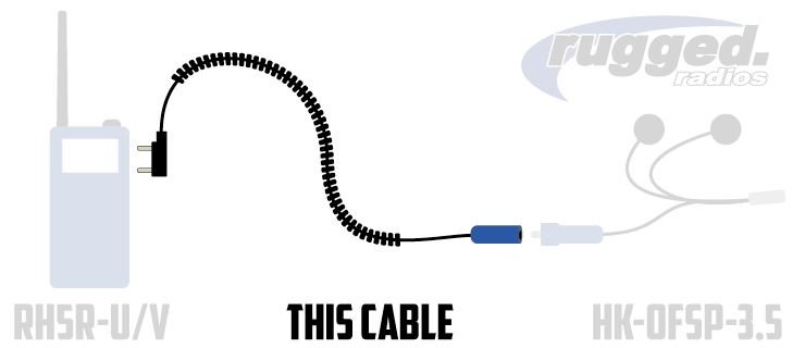 Rugged Radios R1 Handheld Radio - Rad Parts