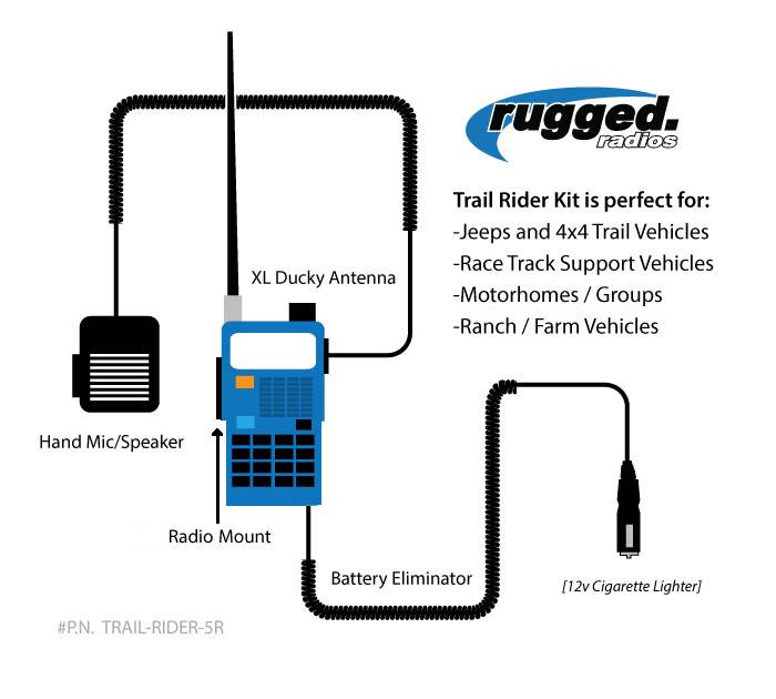 Rugged Radios R1 Handheld Radio - Rad Parts