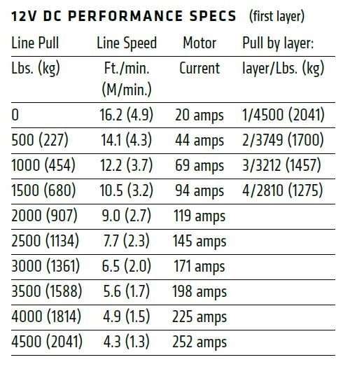 Warn VRX 45 Powersport Winch and Honda Talon Mounting Kit - Rad Parts