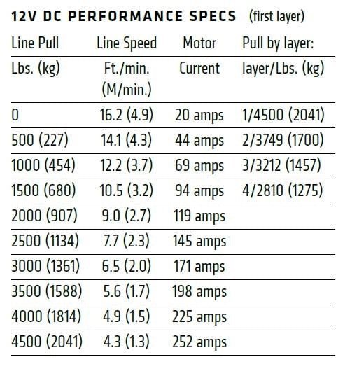 Warn VRX 45 Powersport Winch and RZR XP 1000 Mounting Kit - Rad Parts