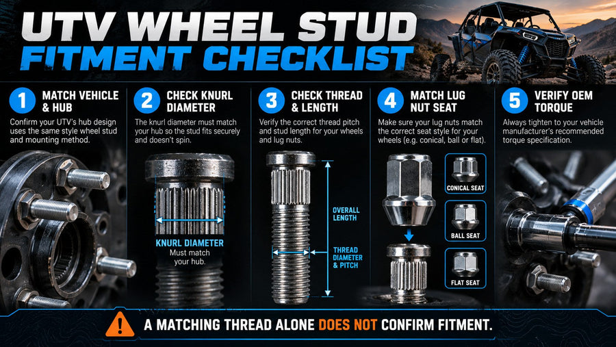 UTV wheel stud fitment infographic showing the five checks before buying replacements