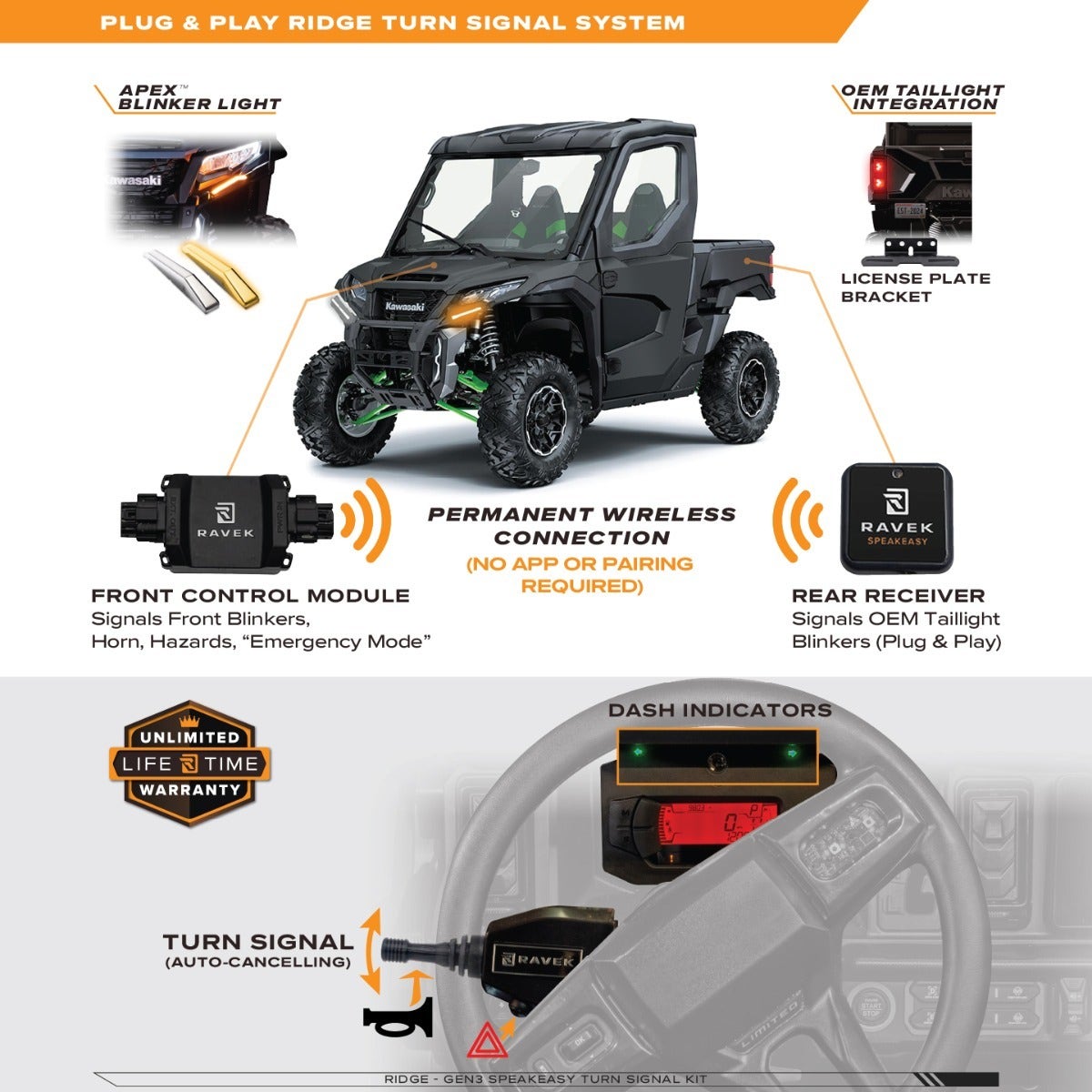 Kawasaki Ridge Speakeasy™ Turn Signal Kit 