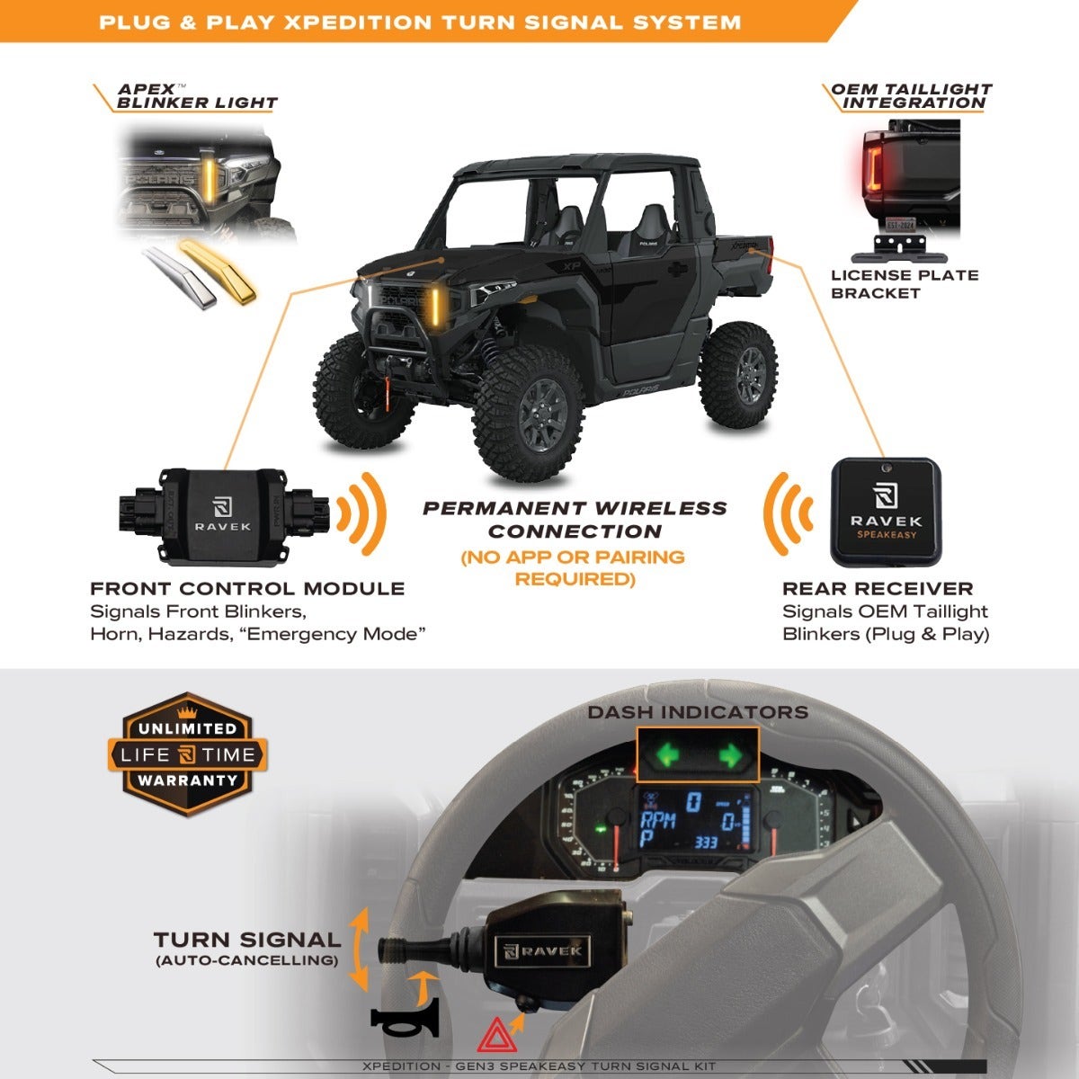 Polaris Xpedition Speakeasy™ Apex Turn Signal Kit
