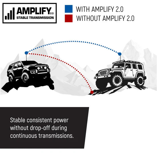 Rugged Radios G2 Mini 30W GMRS | Rugged Radios