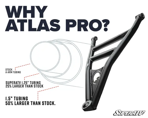 SuperATV Polaris Ranger Kinetic Atlas Pro 1.5in. Rear Offset A-Arms - image 4