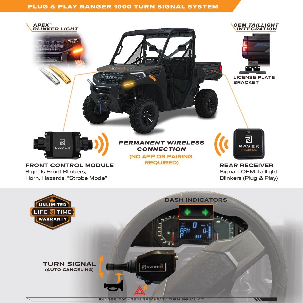 Polaris Ranger (NON-XP) 1000 25+ Speakeasy™ Turn Signal Kit