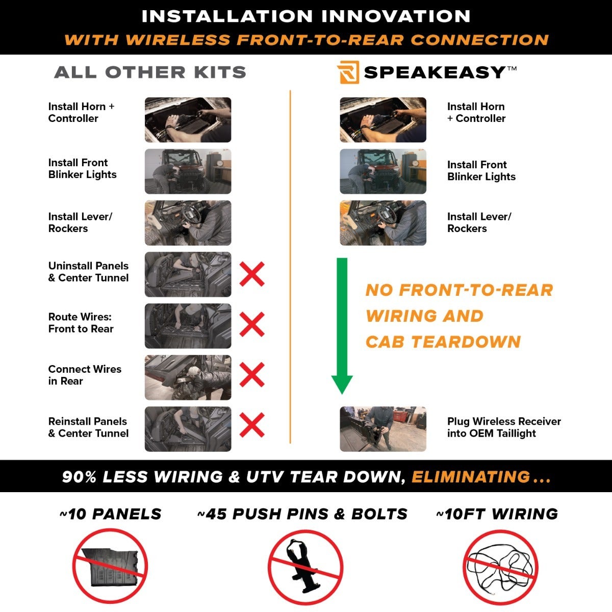 Polaris Ranger (NON-XP) 1000 25+ Speakeasy™ Turn Signal Kit