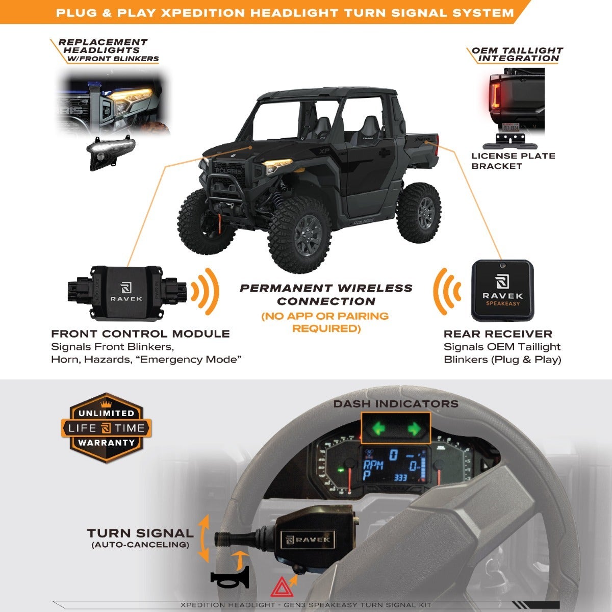 Polaris Xpedition Replacement Headlights Speakeasy™ Turn Signal Kit