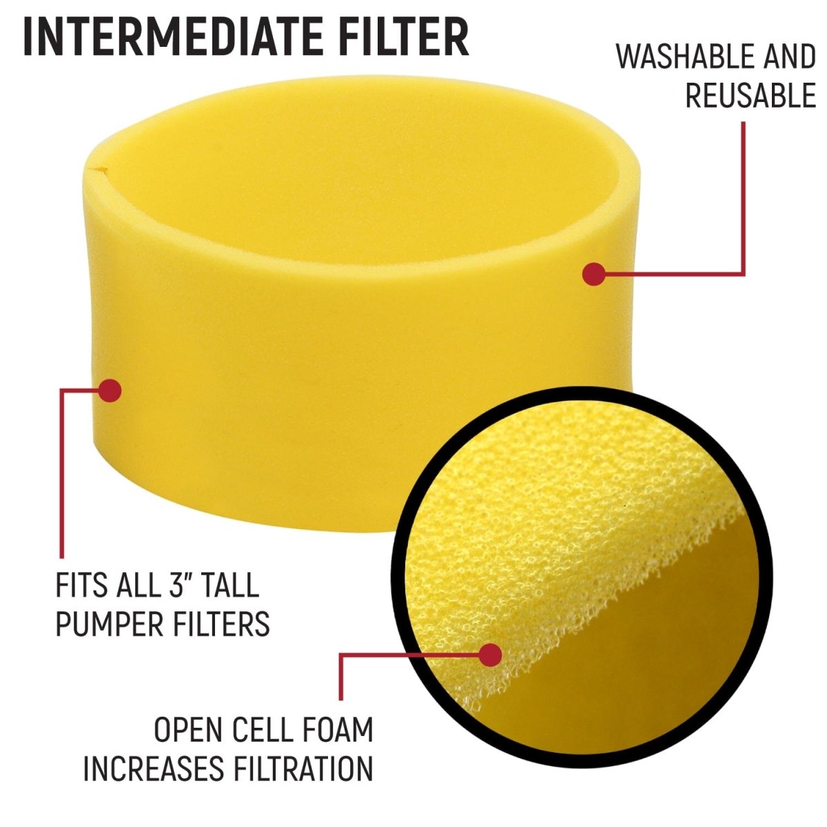 DUAL STAGE Pre-Filter Kit for MAC Air Helmet Pumper - Rad Parts