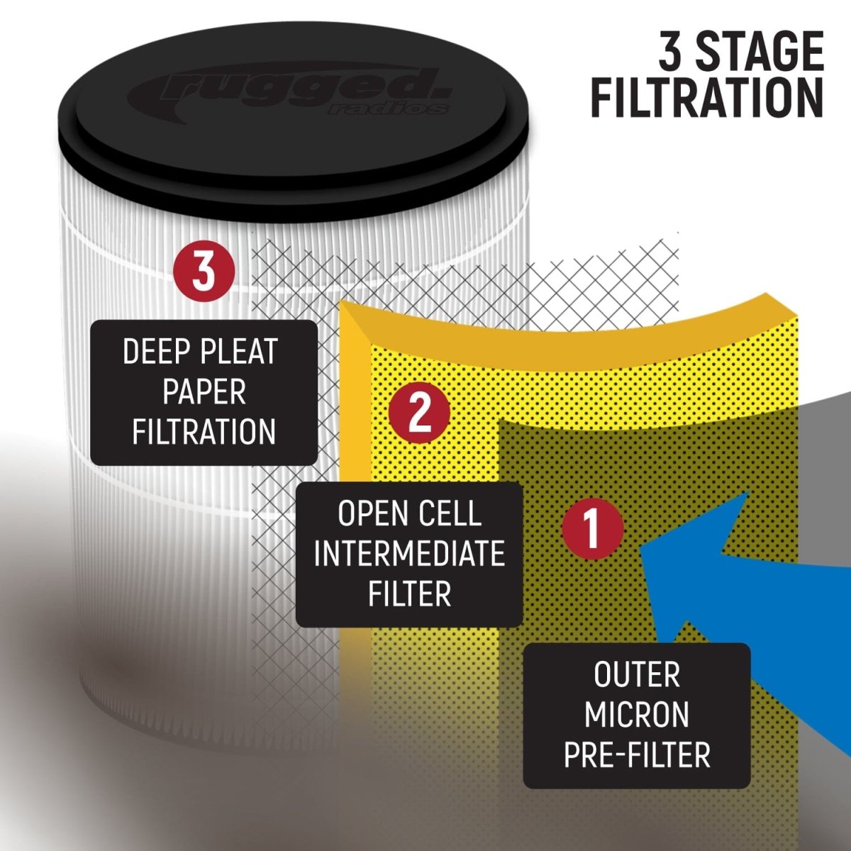 HIGH PERFORMANCE Filter Kit for MAC Air Helmet Pumper - Rad Parts