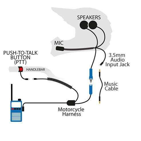 Rugged Radios MOTO MAX Complete Motorcycle Communication Kit With Heavy-Duty OFFROAD Cables With R1 - Business Band Radio Rugged Radios MOTO MAX Complete Motorcycle Communication Kit With Heavy-Duty OFFROAD Cables With R1 - Business Band Radio